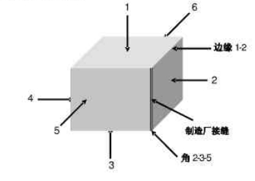 ISTA 2A测试样品面标识 ISTA 2A测试样品面标识