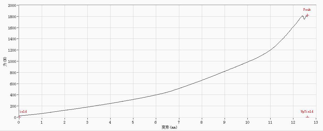 车载堆码试验谱图