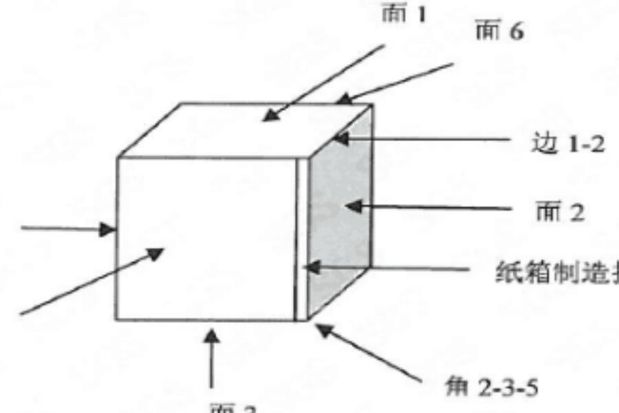 ISTA 1B试验